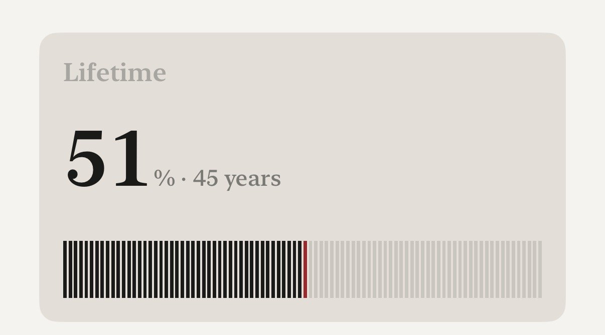 I'll let you know in 44+ years if this was accurate.