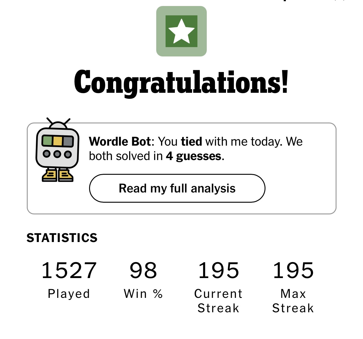 Wordle results screen reading “Congratulations!” with stats: 1527 played, 98 win %, 195 current streak, 195 max streak.