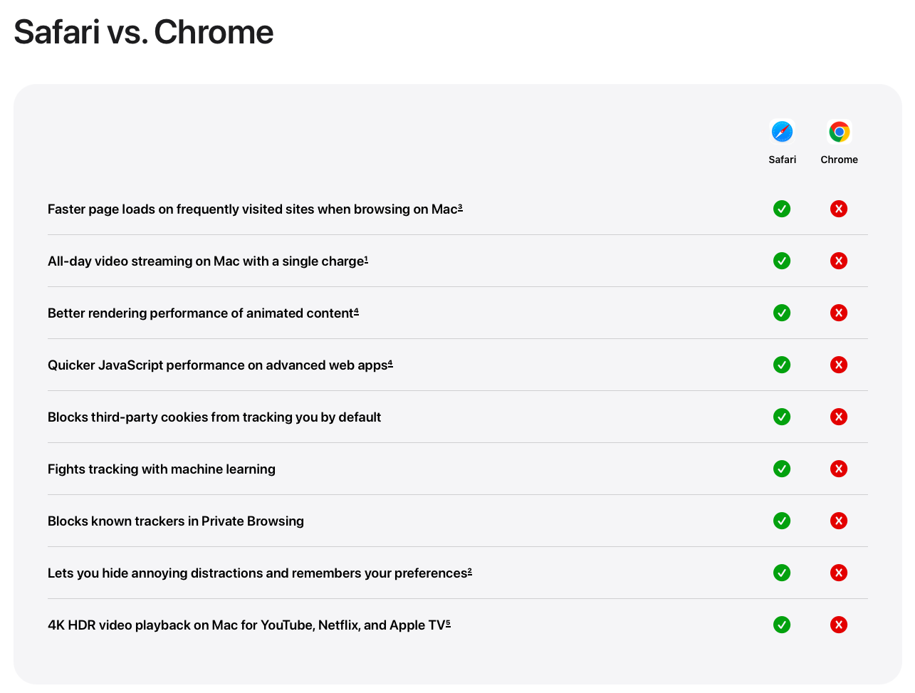 A Safari vs. Chrome chart